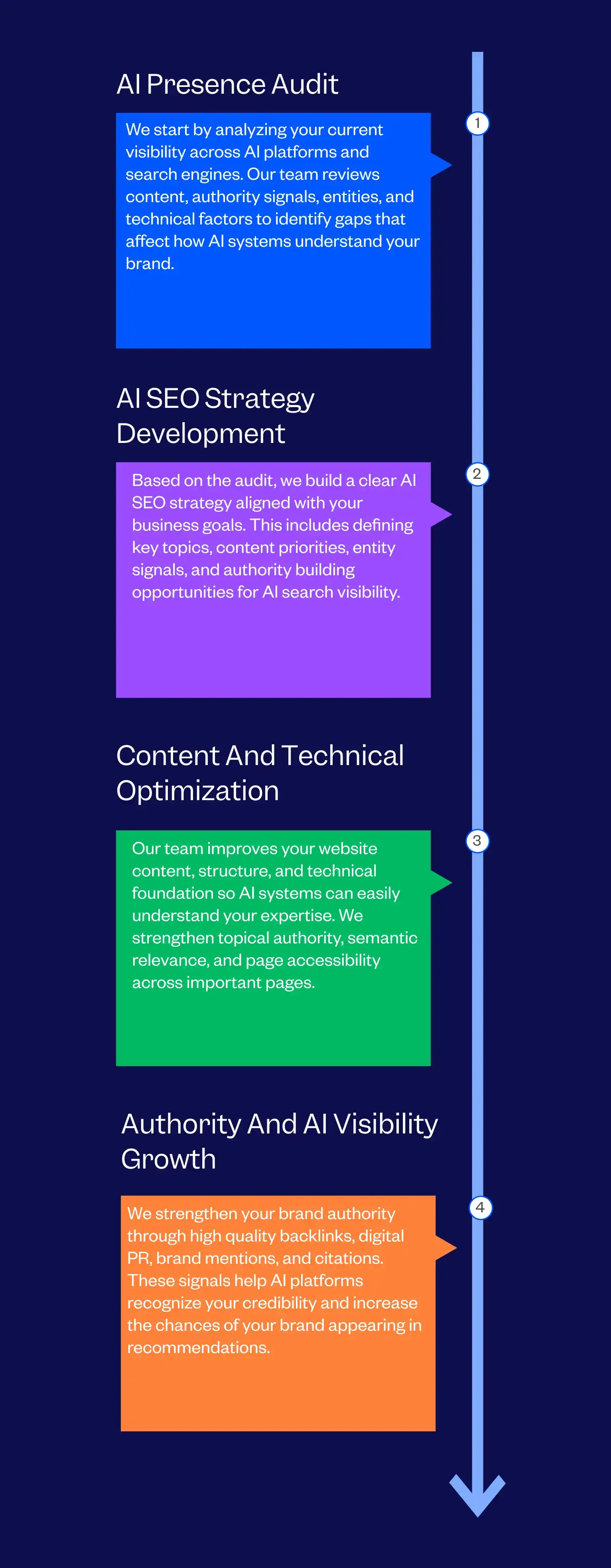 Best AI SEO Agency For AEO and GEO Growth | Tenet